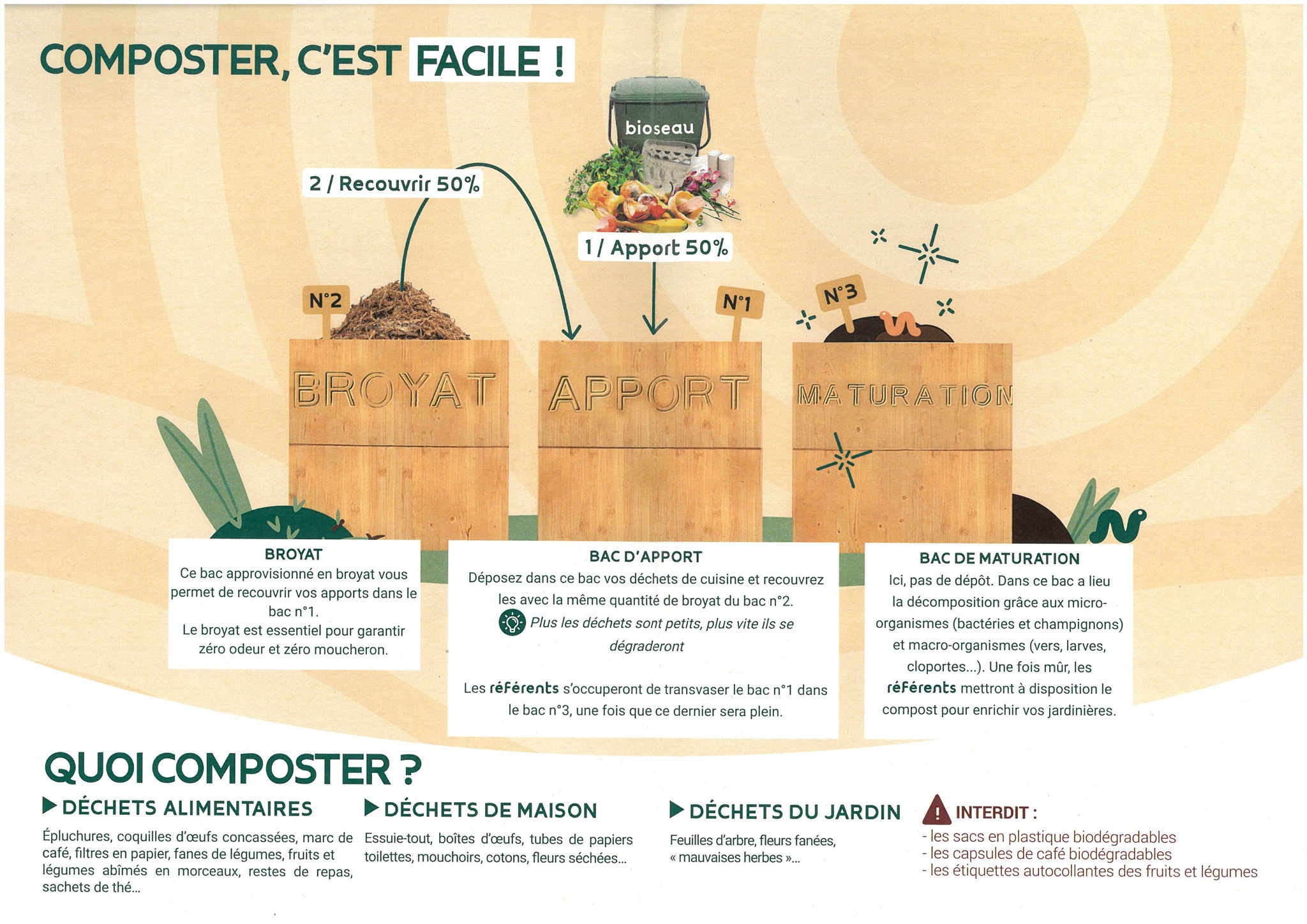 Composter p2
